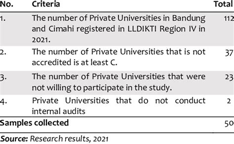 Image result for Sample Selection Table Research Paper