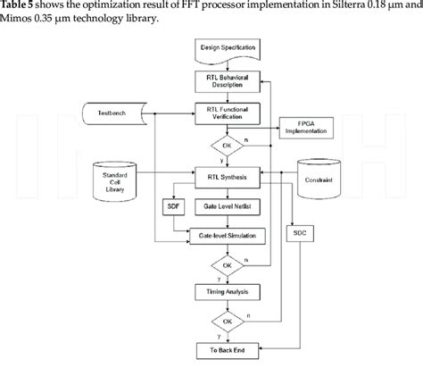 Toradh íomhá ar Flow Chart Hardware Component