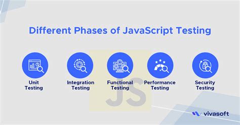Image result for JavaScript Testing Frameworks