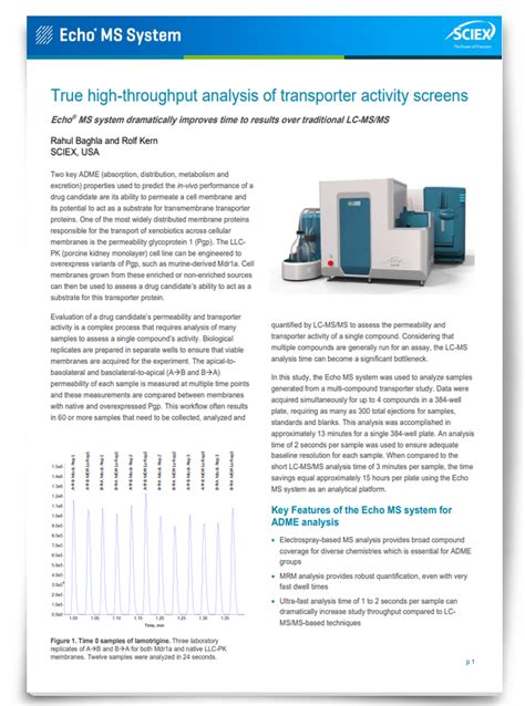 Image result for High-Throughput Screening Icon