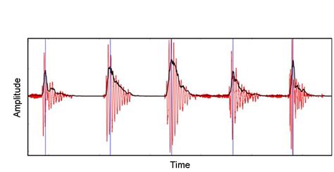 Image result for Foot Step Sound Wave