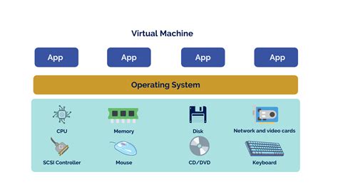 Image result for What Is a Virtual Machine Operating System