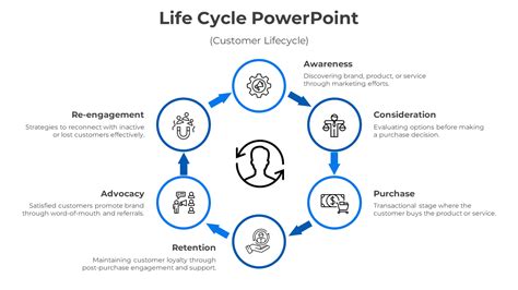Toradh íomhá ar Life Cycle Chart Template PowerPoint