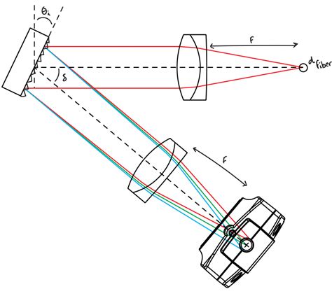 Image result for Spectrometer Design