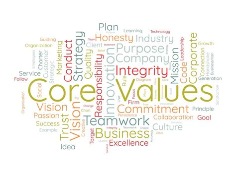 Image result for Core Values Word