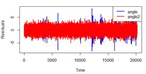 Multivariate Time Series in R に対する画像結果