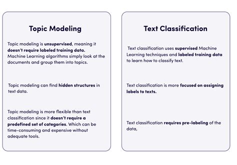 Topic Modeling High Resolution కోసం చిత్ర ఫలితం