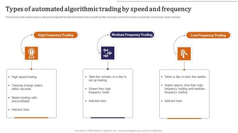 Toradh íomhá ar Types of Algorithmic Trading