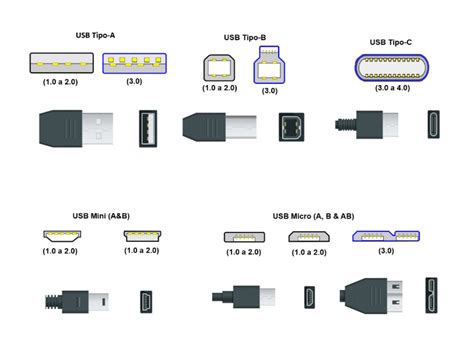 USB B Port に対する画像結果