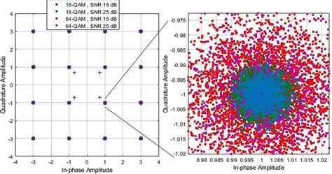 Modulation Alphabet に対する画像結果