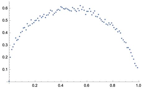 Image result for Most Common Random Number