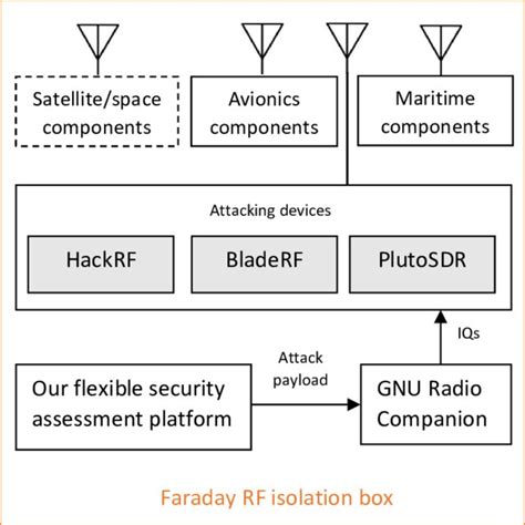 Ida Lab Test Approach に対する画像結果