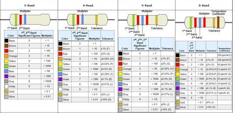 Resistor Color Code Converter に対する画像結果