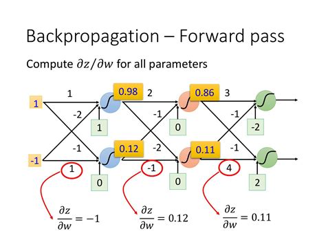 Image result for Backpropagation Example