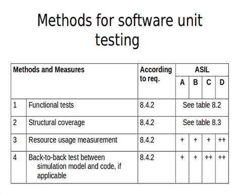 Image result for Test Strategy Document Template Ppt Format