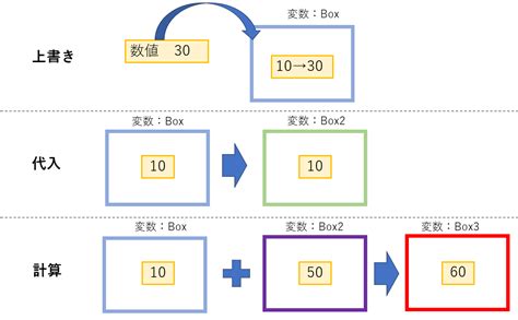 Python Code Piture に対する画像結果