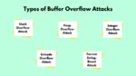 Image result for Buffer Overflow Types