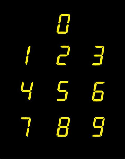 Screen LED Numbers に対する画像結果