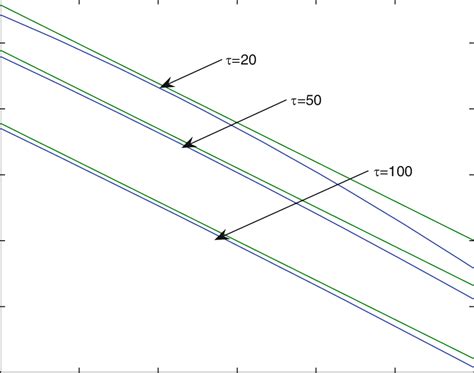 Toradh íomhá ar Log Normal Graph Printable