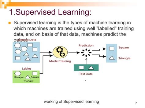 Afbeeldingsresultaten voor Machine Learning Presentation PDF