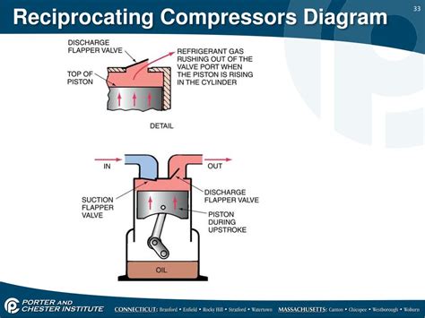 PPT - HVACR 317 – Refrigeration Core PowerPoint Presentation, free ...