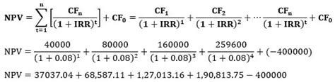 Internal Rate of Return Formula Calculator に対する画像結果