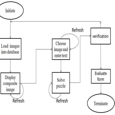 CAPTCHA System Concept Map に対する画像結果