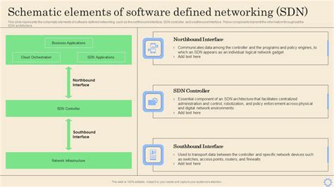 Image result for Software Defined Networking Component Diagram
