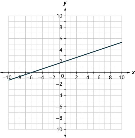 Image result for Quinary Line Graph