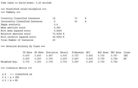 Image result for Multilayer Perceptron Algorithm