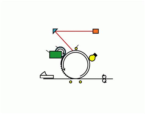 Image result for Laser Printer Map Quiz