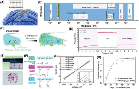 Afbeeldingsresultaten voor Profuse Interfacing Material