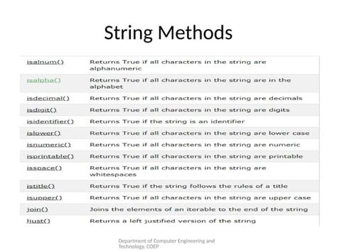 Data Type Definition Computer Science に対する画像結果
