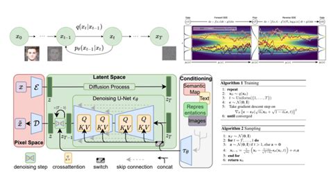 Image result for Ai Diffusion Model