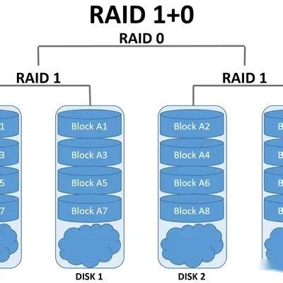 Image result for Raid Shadow Legends UI