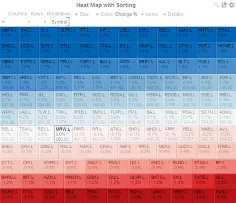 Image result for Altair Python Heat Map