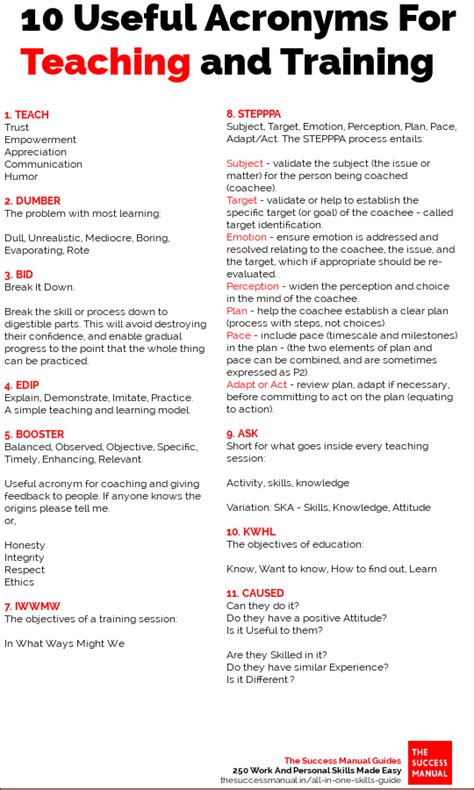 Image result for Acronym for Learning