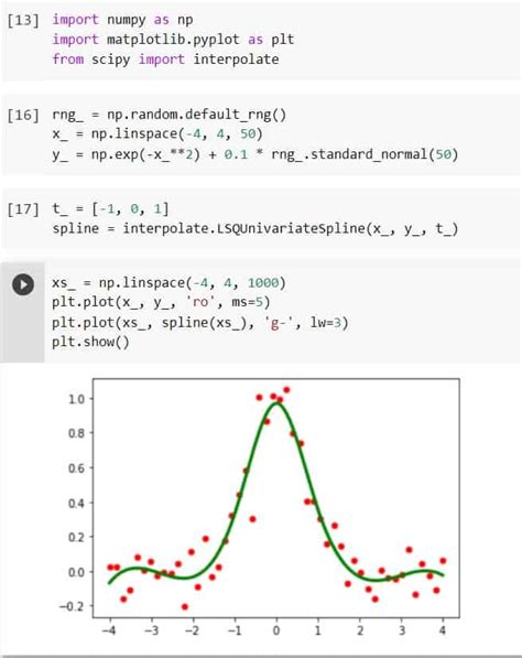 SciPy in Python に対する画像結果
