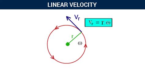 Image result for Velocity Formula Example
