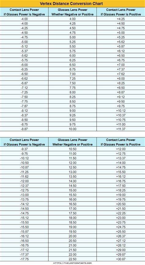 Distance Conversion Chart ಗಾಗಿ ಇಮೇಜ್ ಫಲಿತಾಂಶ