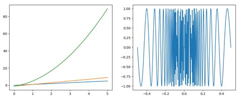 Image result for Two Figure in One Window Python