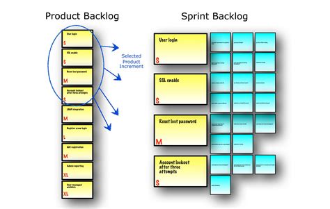 Toradh íomhá ar Backlog Item Cycle Time Graph