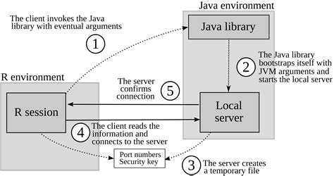 Image result for Regular Java Servers