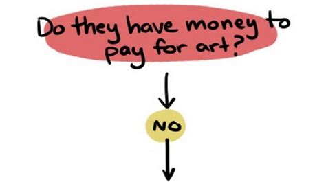 Image result for Flow Chart Fun