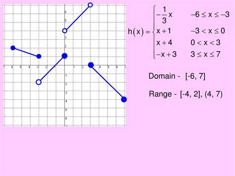 Image result for Finding Domain of Piecewise Function