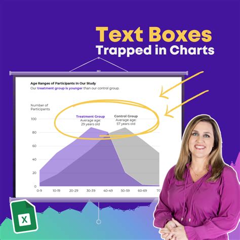 Image result for Chart.js Adding Text Box