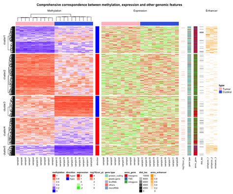 Image result for Heatmap Code Complexity