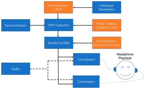 Image result for Spatial Audio Recording