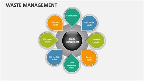 Waste Management Presentation Sample に対する画像結果