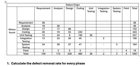 Defect Transition Table に対する画像結果